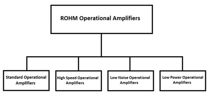 Block Diagram - ROHM Semiconductor Operational Amplifiers